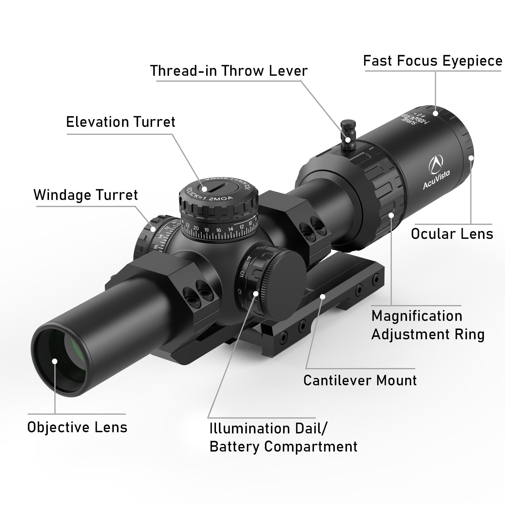 AcuVista SURGE 1-10x24 FFP LPVO Scope