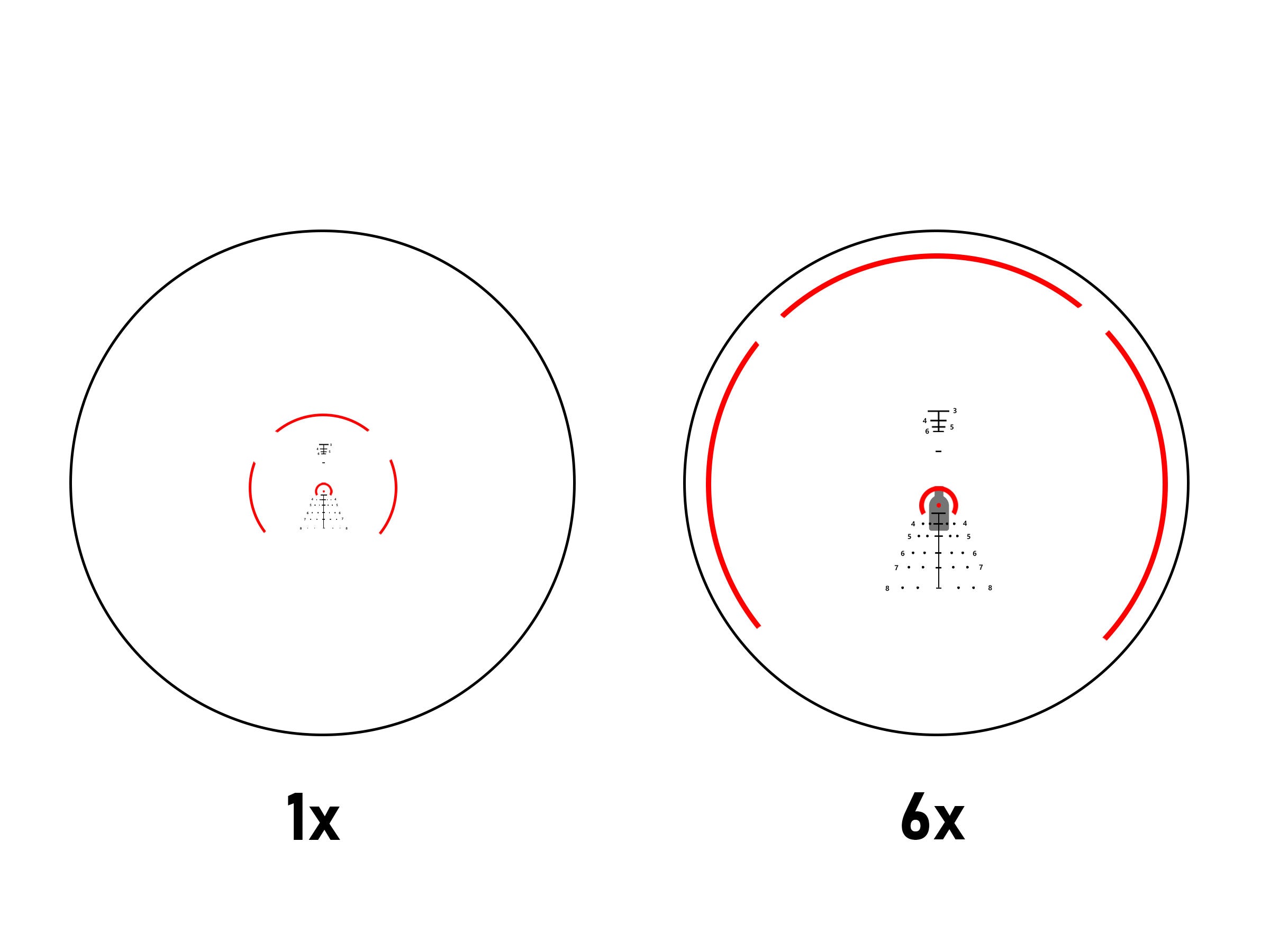 AcuVista scope 1x and 6x magnification illustration