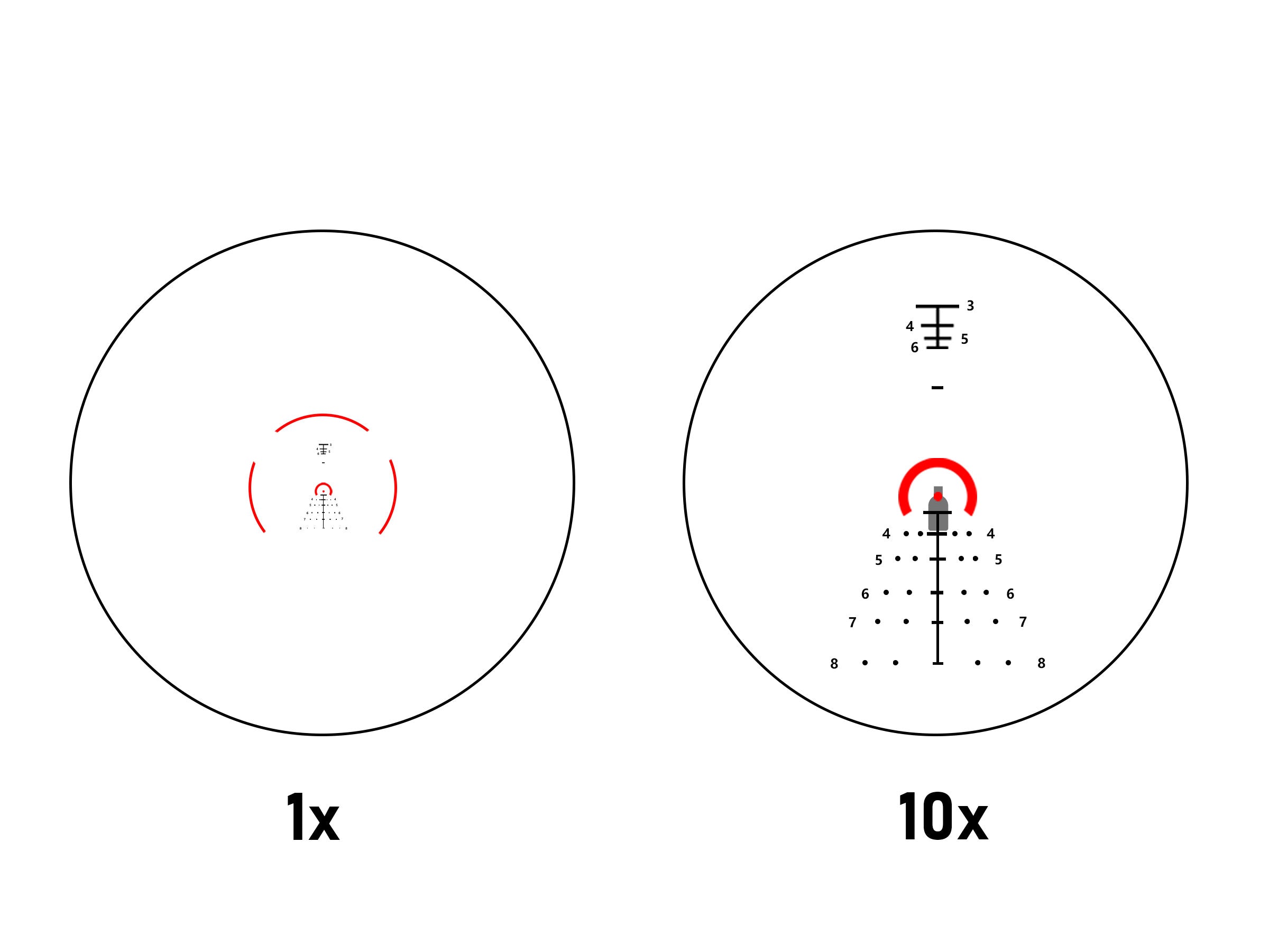 AcuVista scope 1x and 10x magnification illustration