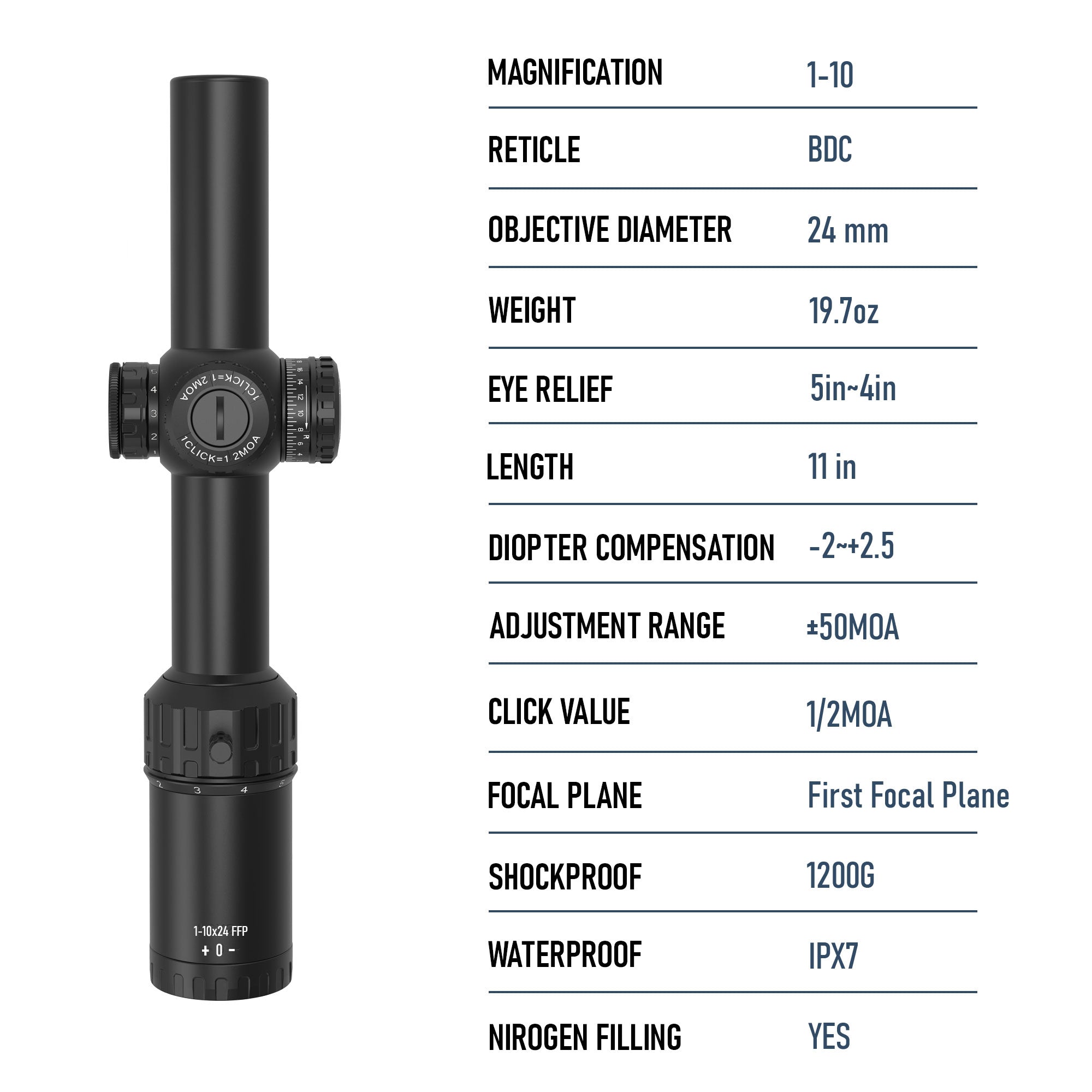 AcuVista SURGE 1-10x24 FFP LPVO scope specifications
