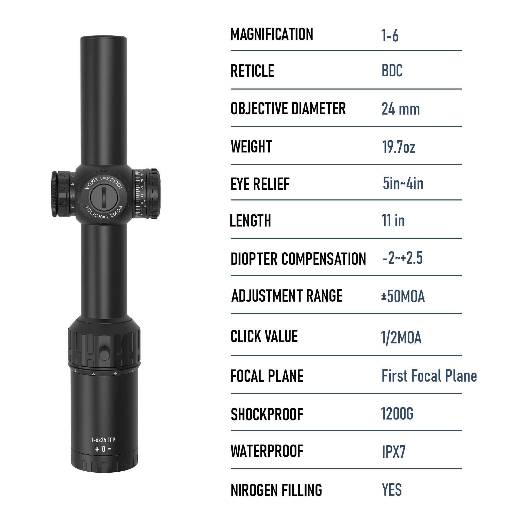 AcuVista SURGE 1-6x24 FFP LPVO scope specifications.

