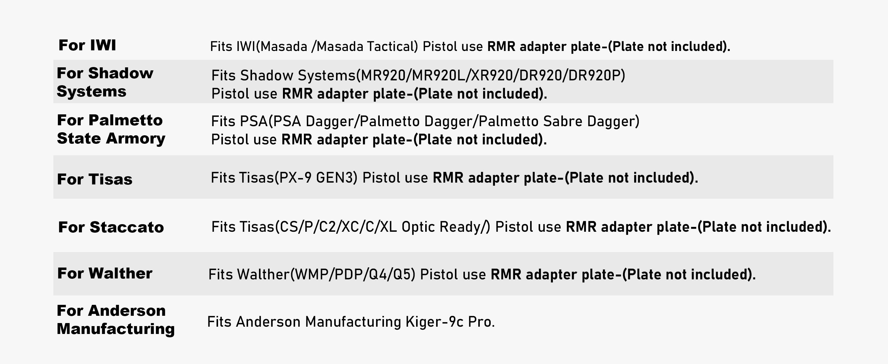AcuVista SR6 Installation Guide (Continued), suitable for IWI, Shadow Systems, Palmetto State Armory, Tisas, Staccato, Walther, and Anderson Manufacturing pistols, requiring RMR adapter plate (not included).